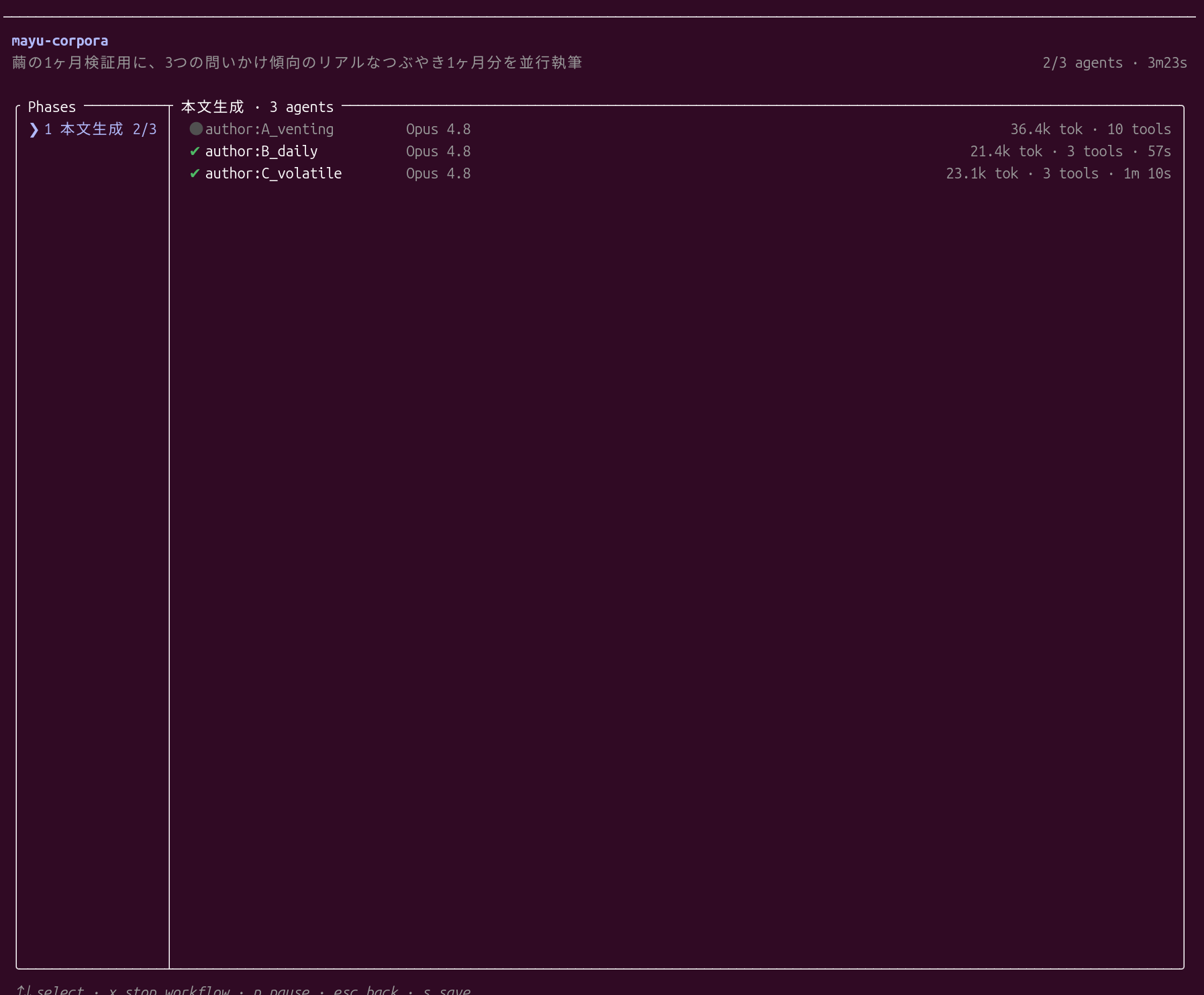 DynamicFlow の /workflows 画面。本文生成フェーズで author:A_venting / B_daily / C_volatile の3エージェントが並列実行され、各モデル・トークン数・時間が表示されている